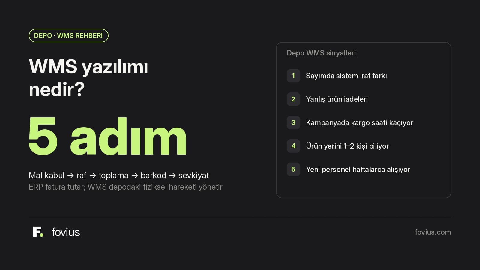 Koyu zeminde WMS’in 5 depo adımı ve WMS ihtiyacı sinyallerini gösteren Fovius blog kapağı