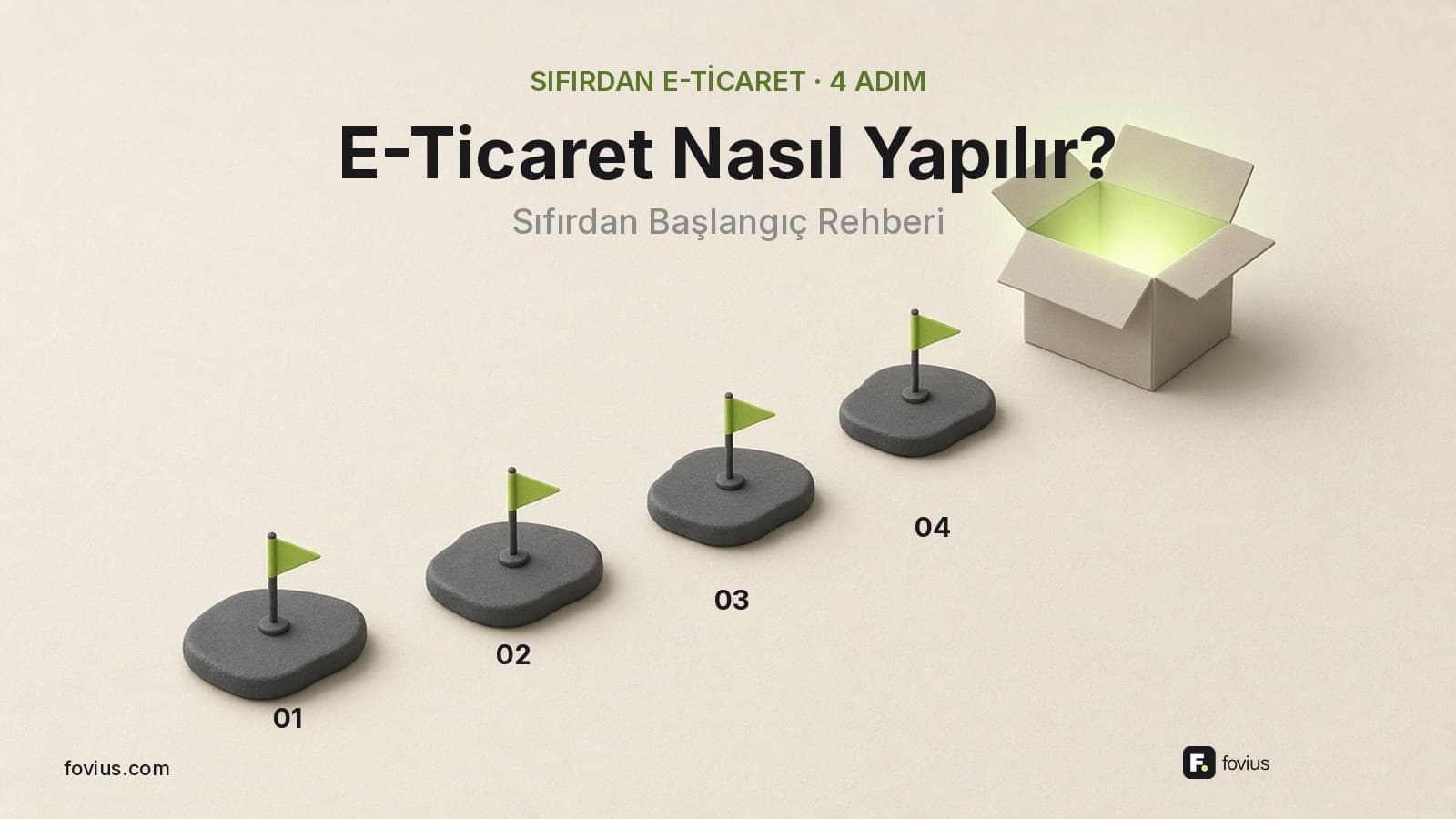 Sıfırdan e-ticarete 4 adım: basamaklar ve açık koli