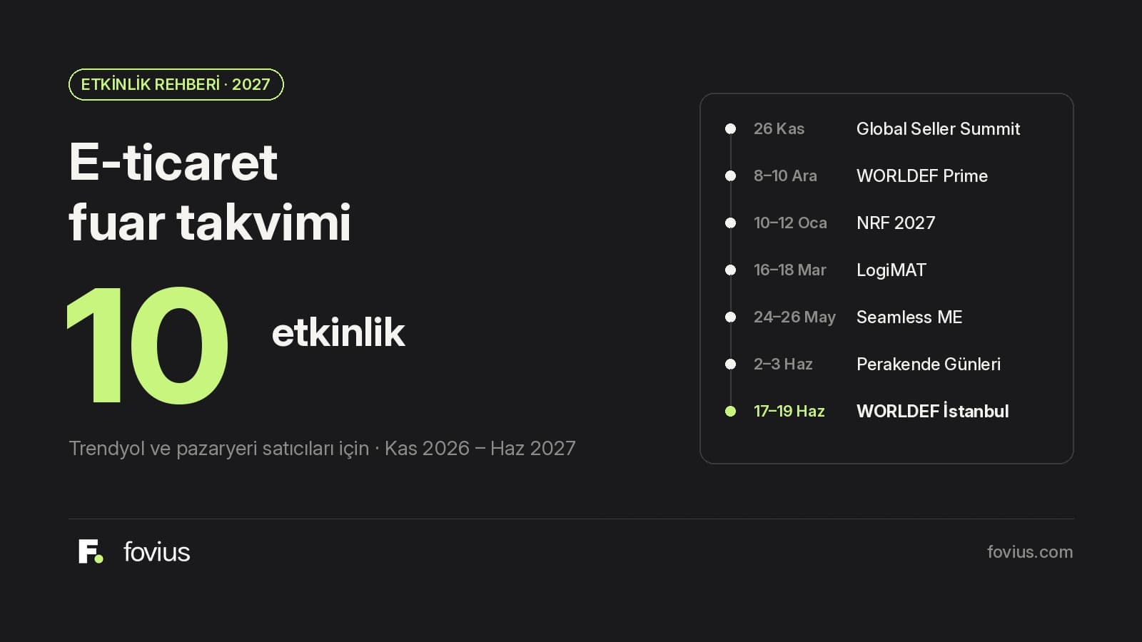 2027 e-ticaret fuar takvimi: Trendyol satıcısı için 10 etkinlik, Fovius kapak görseli